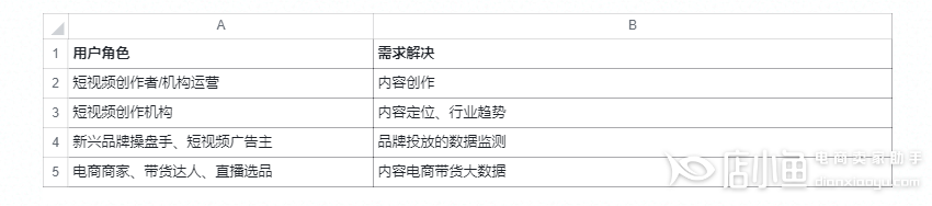 如何解決商家短視頻內(nèi)容創(chuàng)作需求